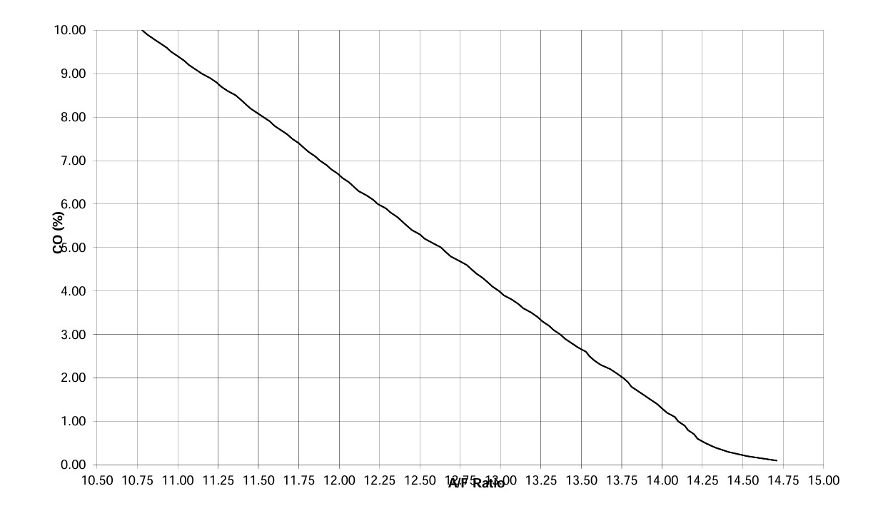 without-AFR – D-jet Feedback Controls